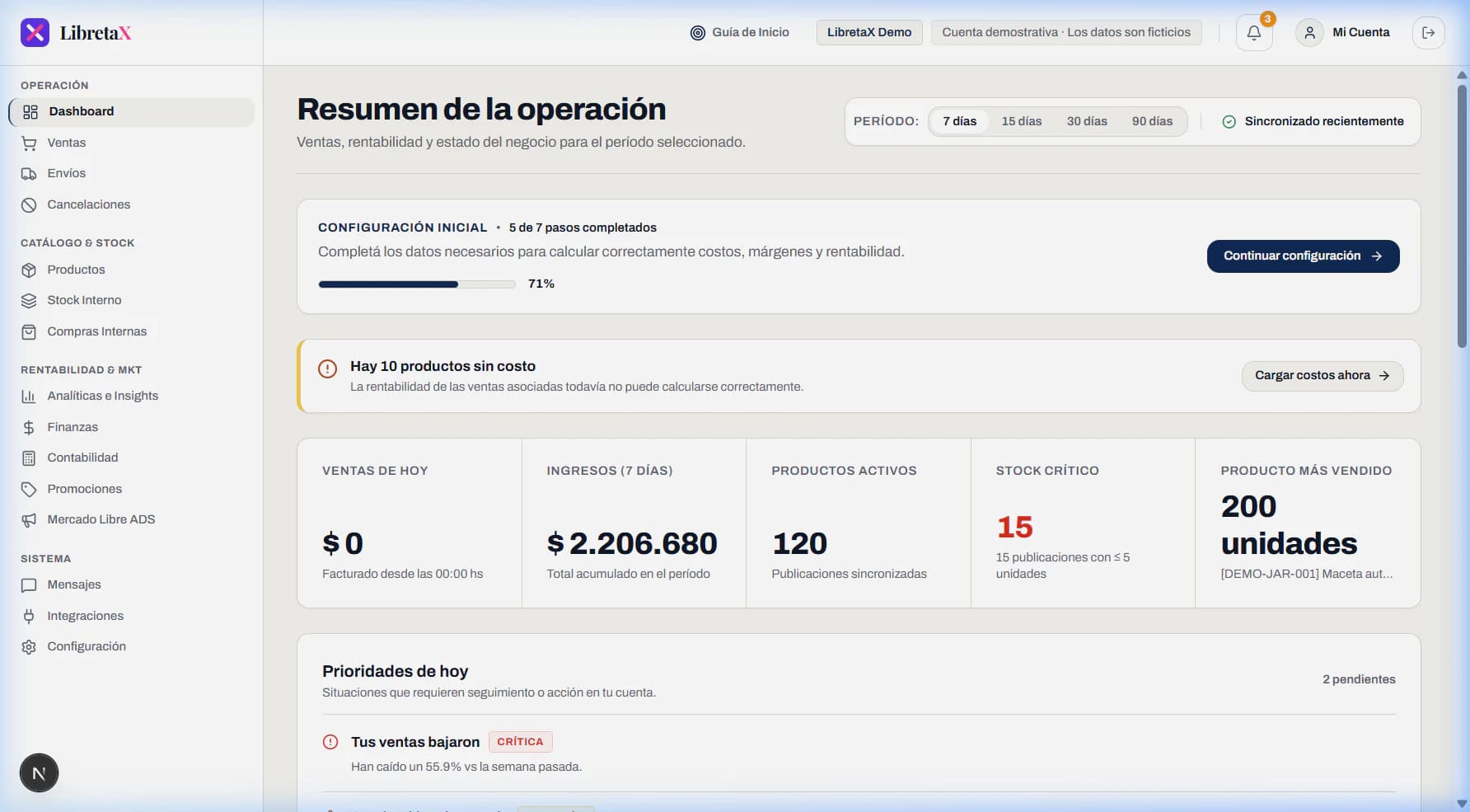 Dashboard de rentabilidad y ventas de LibretaX