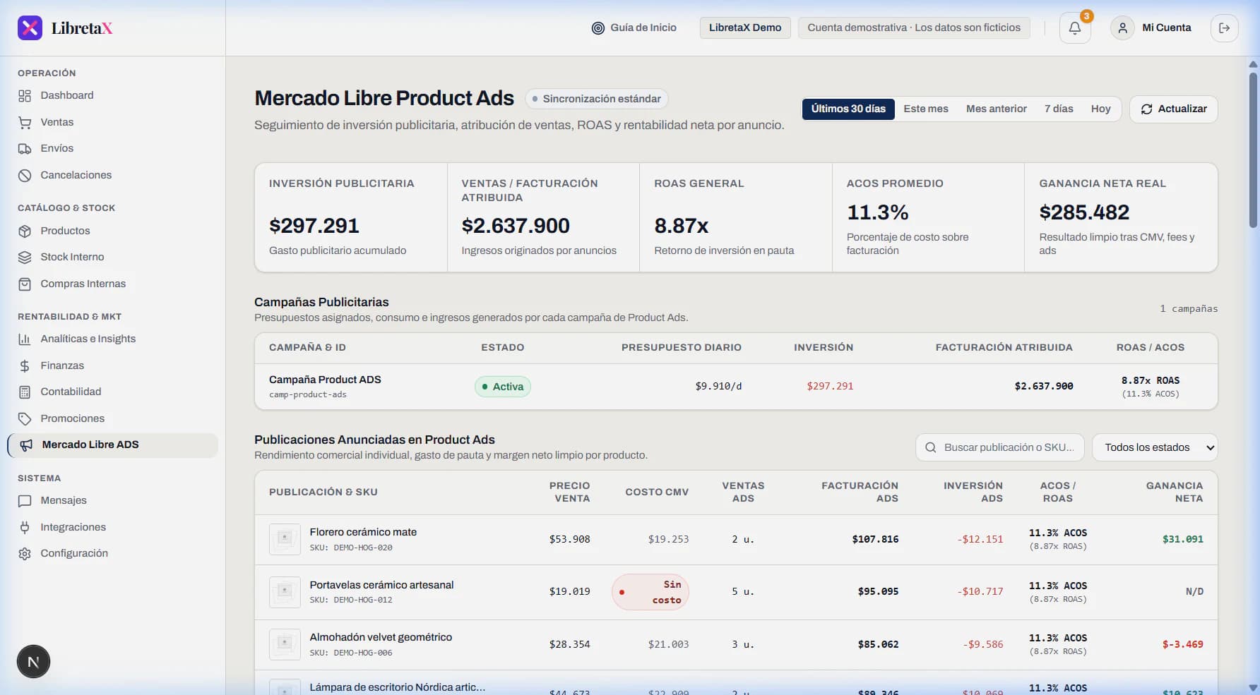 Análisis de Mercado Libre Ads y rentabilidad en LibretaX